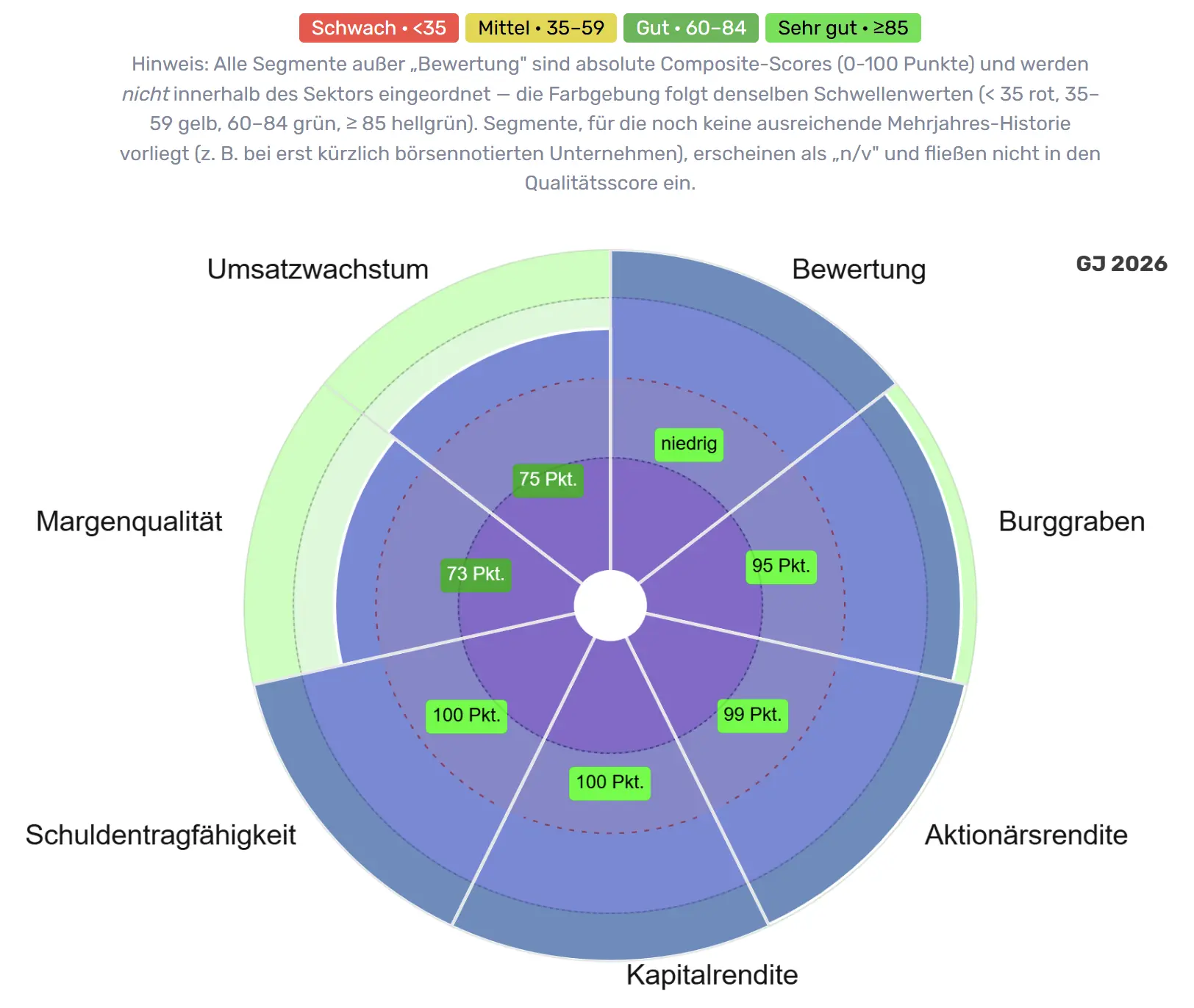 Qualitätsradar von Adobe (ADBE)