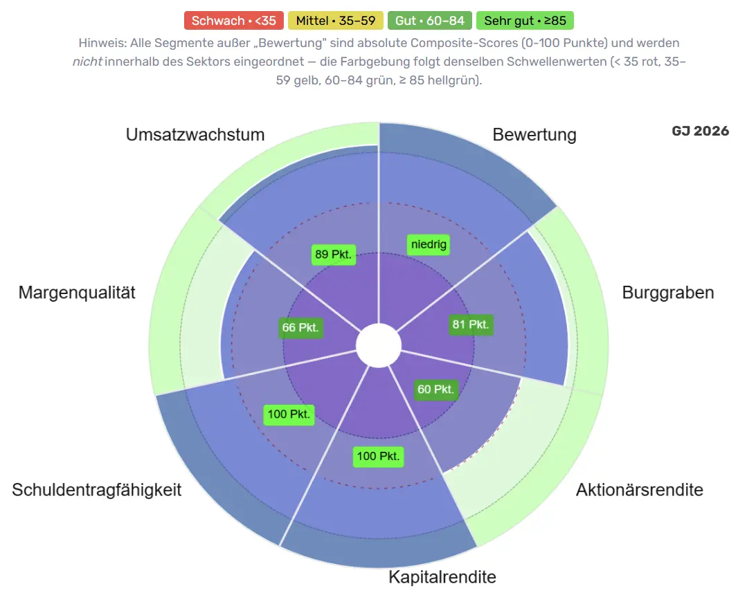Qualitaetsradar von Harmony Biosciences (HRMY)