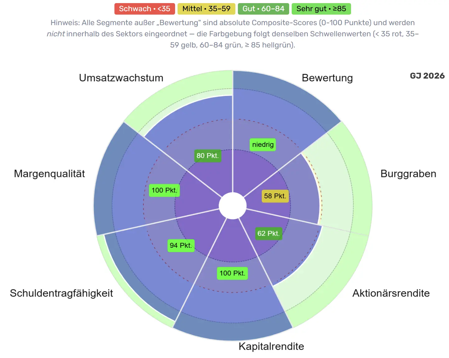 Qualitätsradar von Netflix (NFLX)