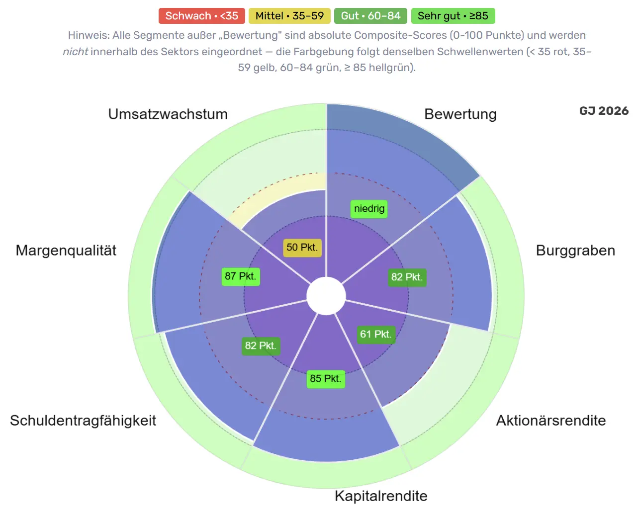 Qualitätsradar Novo Nordisk