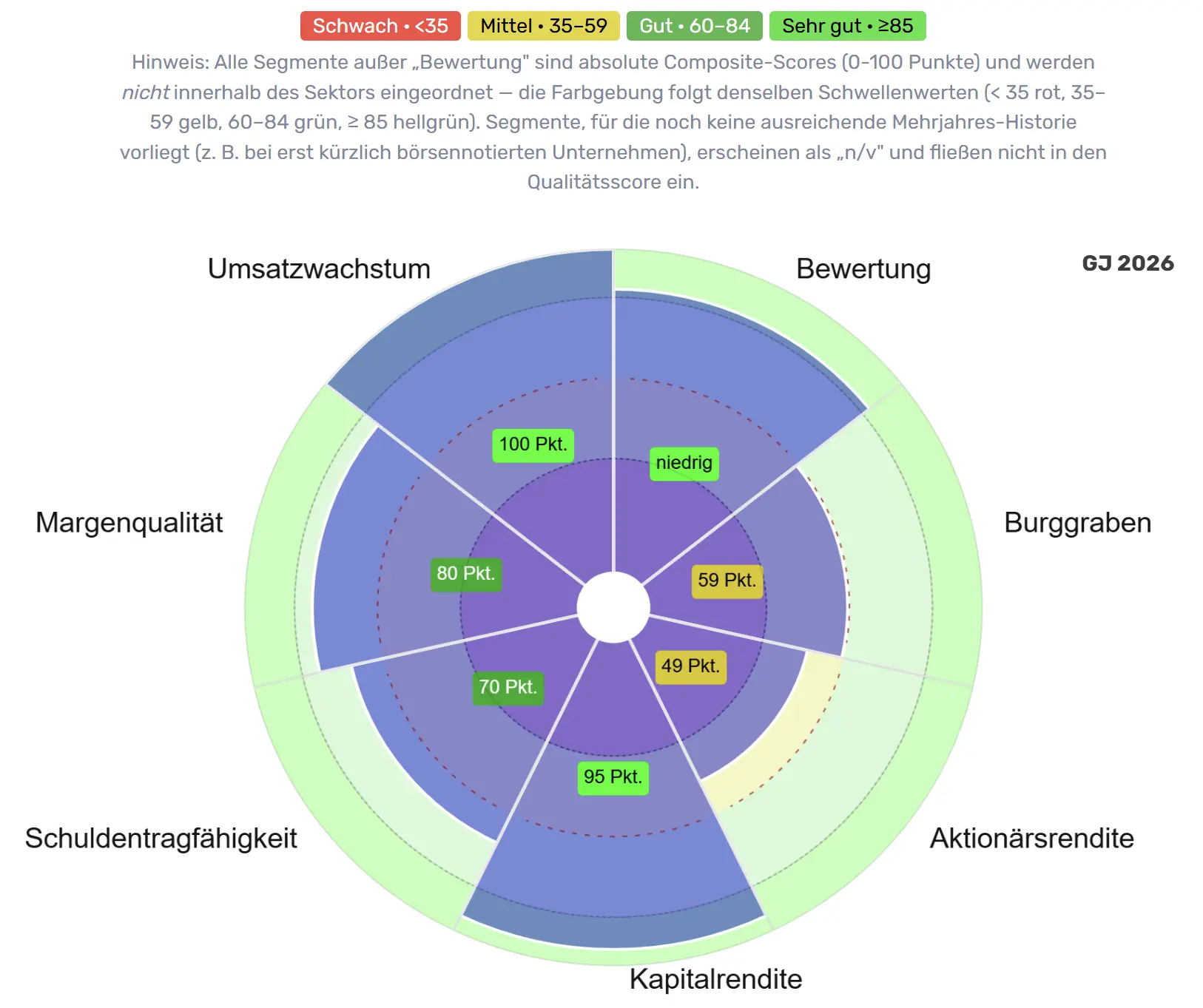 Qualitaetsradar Nu Holdings