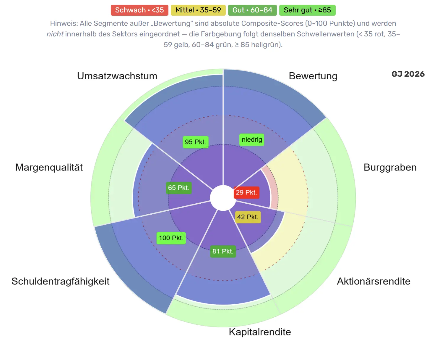 Qualitaetsradar von ServiceNow (NOW)