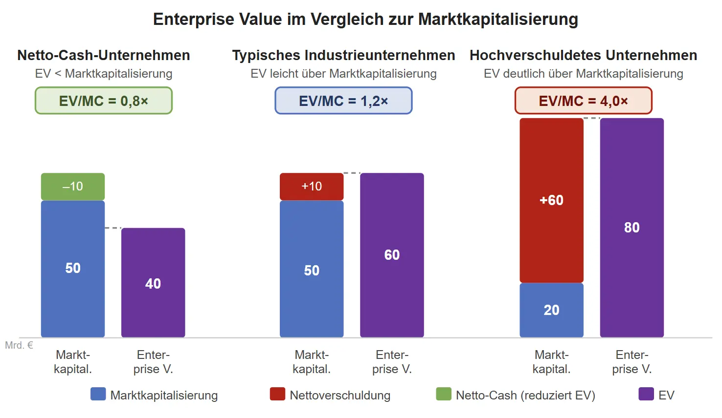 Infografik: EV-Komponenten im Vergleich für drei Unternehmenstypen