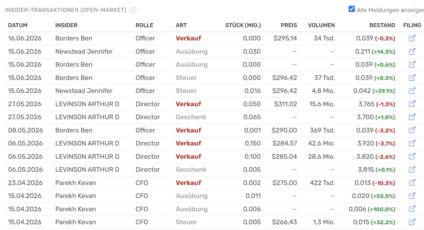 Transaktionstabelle der Insider mit Open-Market-Filter