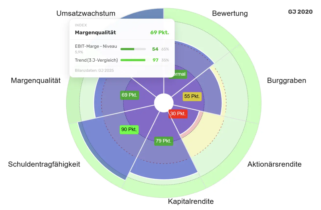 Interaktiver Segment-Tooltip