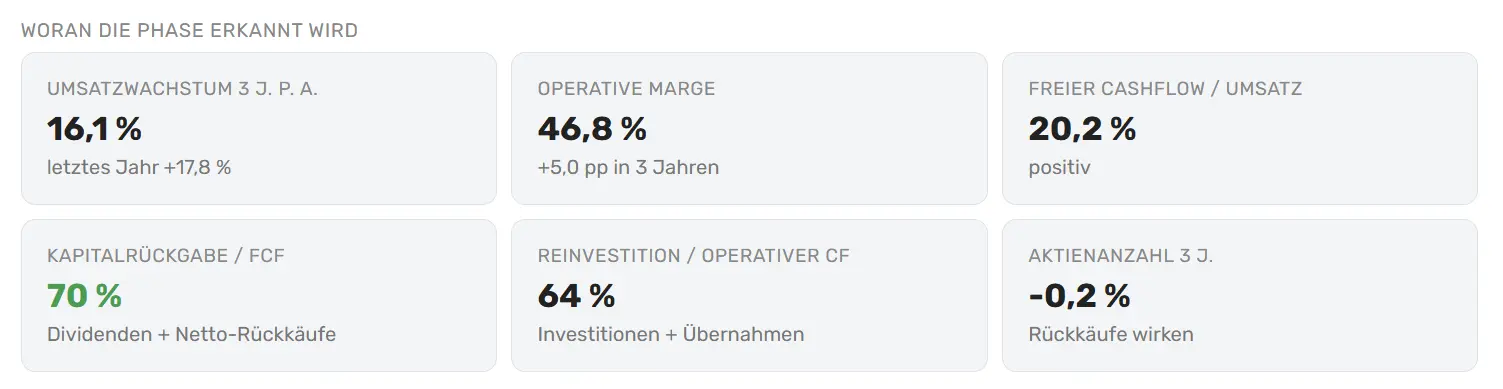Die sechs Kennzahlen-Karten unter dem Phasenchart