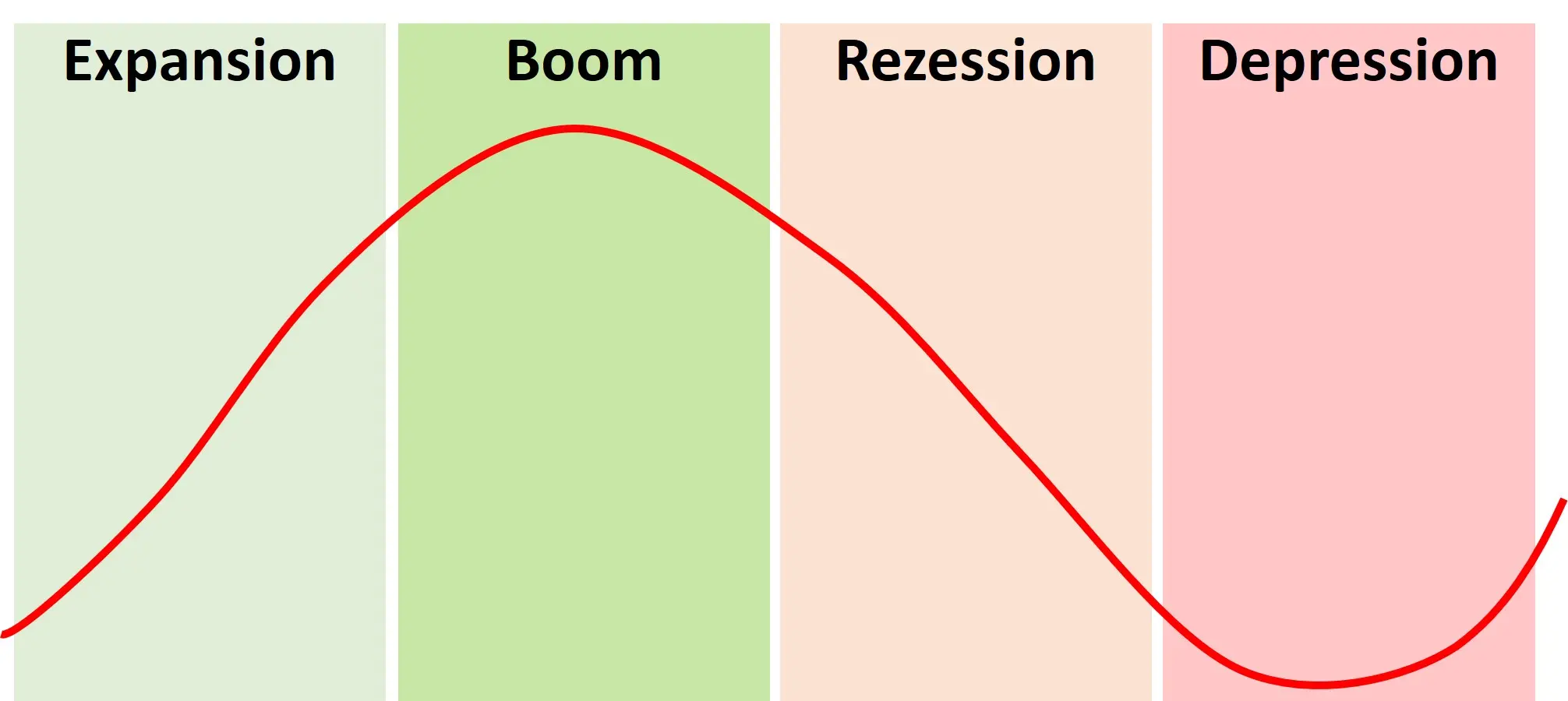 Anleitung Aktienbewertung: Überblick