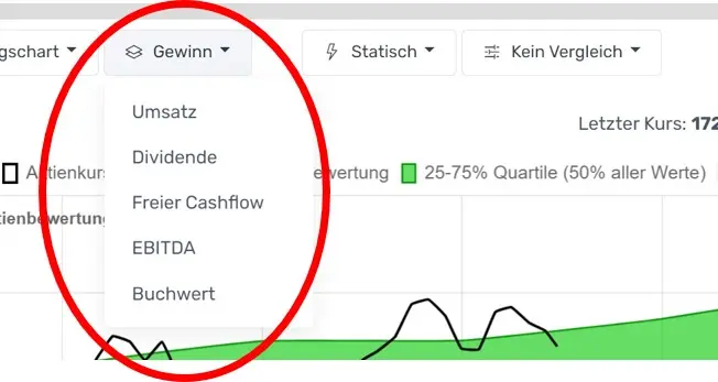 Dropdown-Feld zur Auswahl der verwendeten Metrik