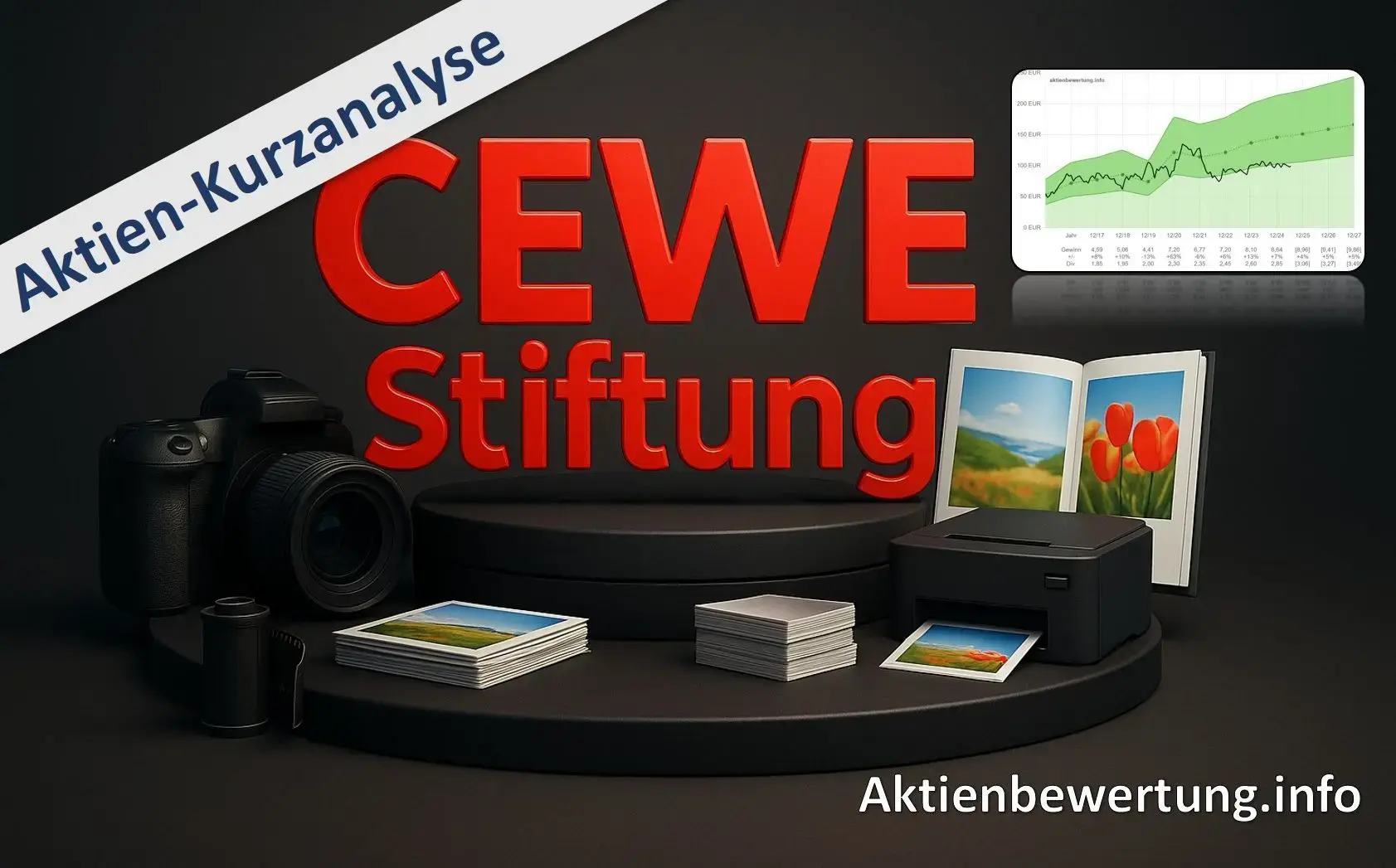 Titelbild zu Youtube-Video CEWE Aktie - Kurzanalyse und Bewertung
