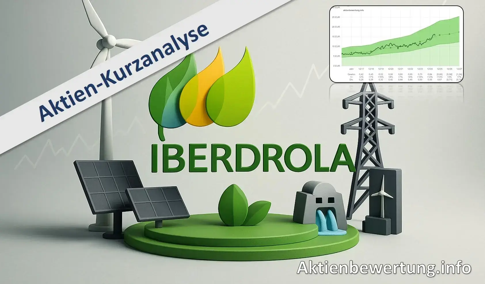 Titelbild zu Youtube-Video Iberdrola Aktie - Kurzanalyse und Bewertung