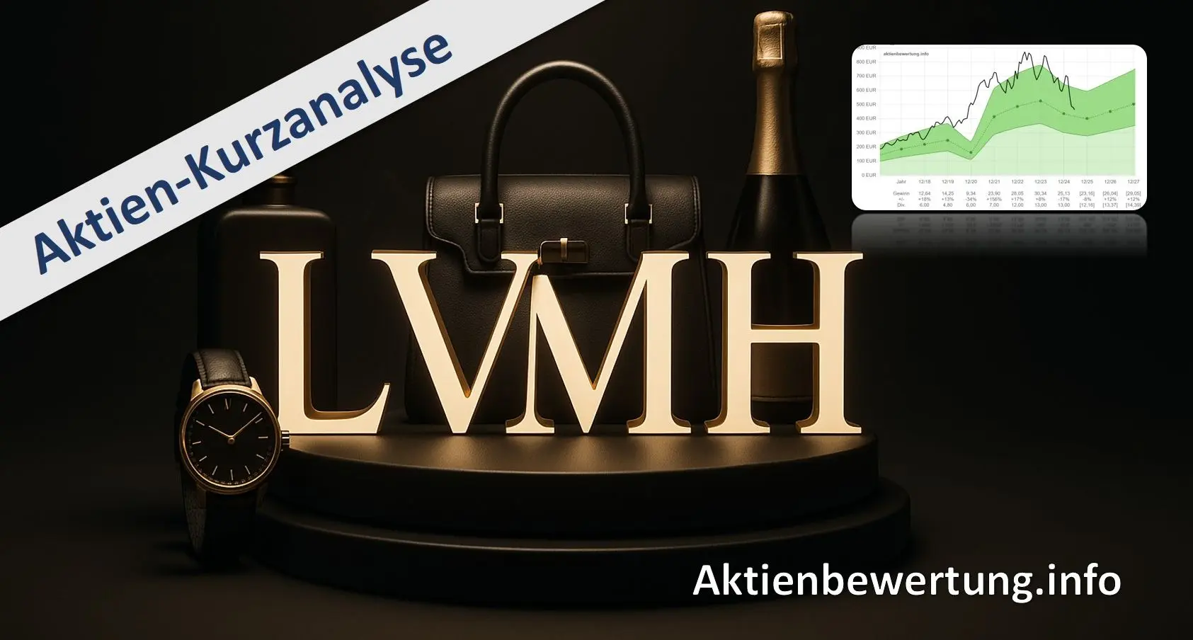 Titelbild zu Youtube-Video LVMH Aktie - Kurzanalyse und Bewertung