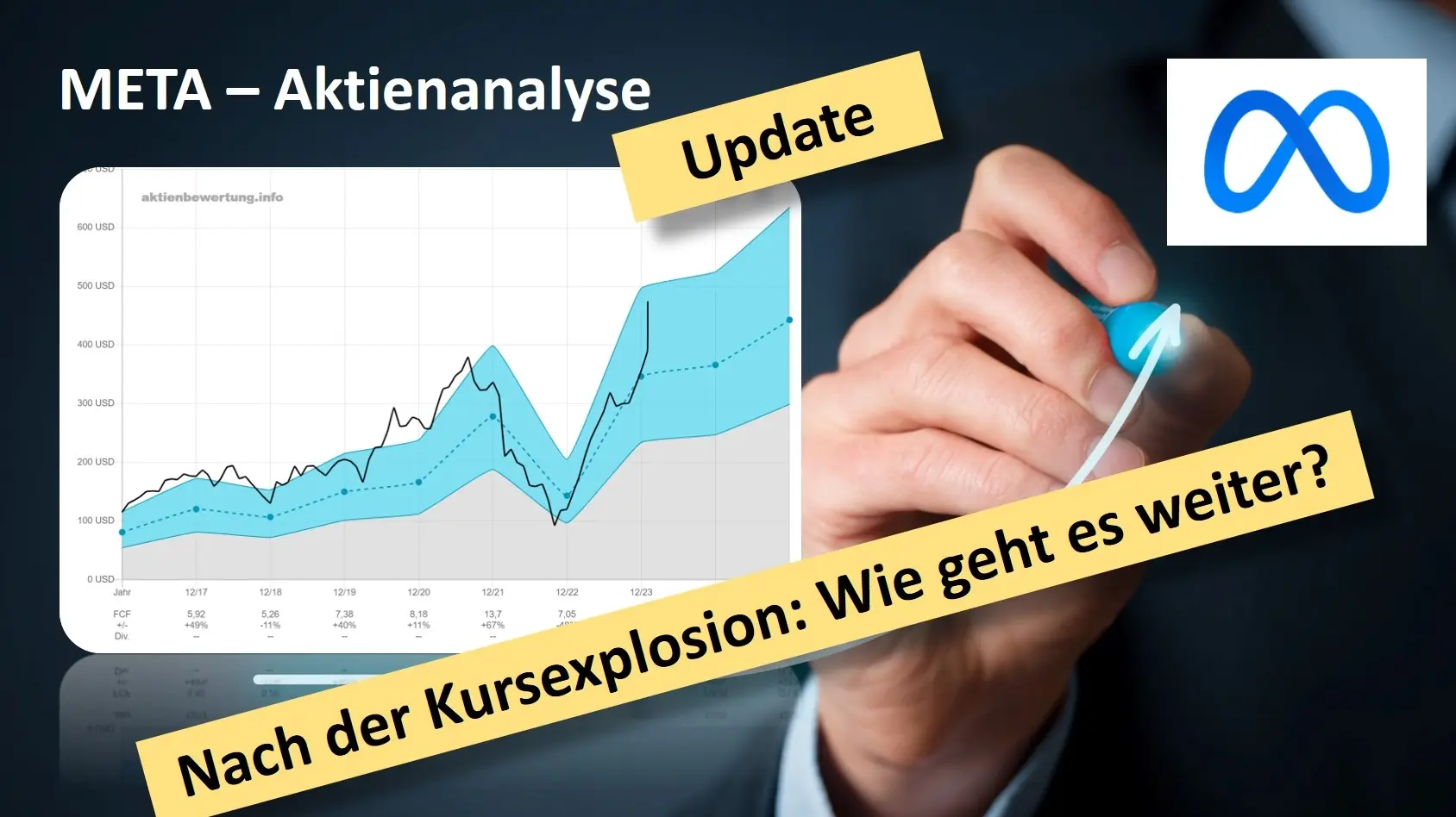 Titelbild zu Youtube-Video META Aktie - Bewertung und Qualität. Update nach der Kursexplosion!