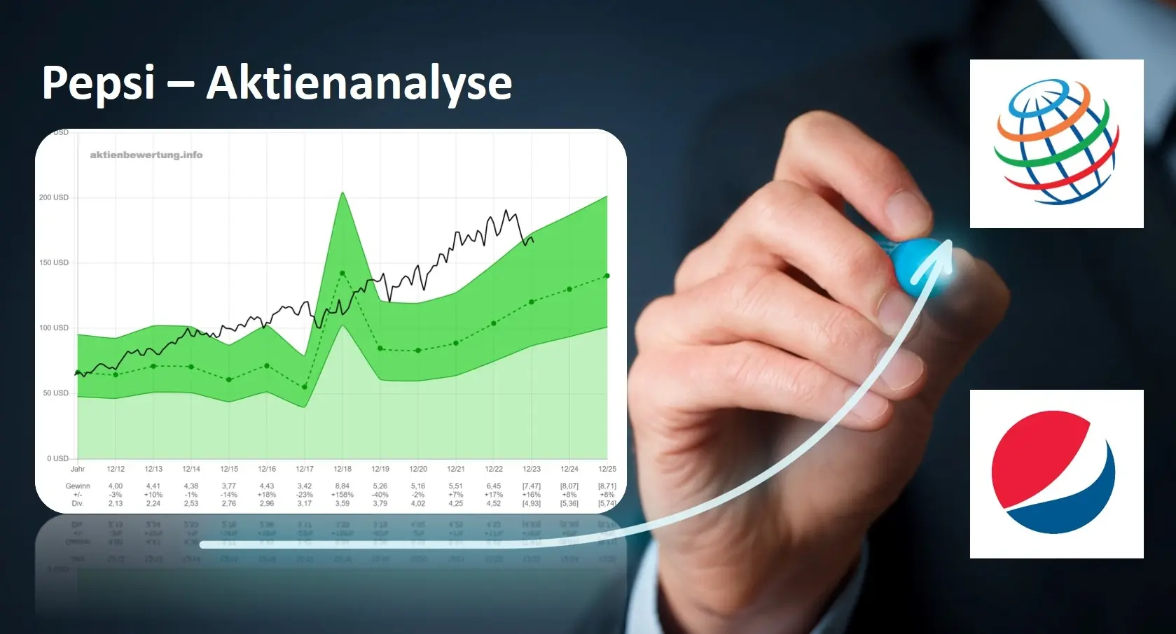 Titelbild zu Youtube-Video Pepsi Aktie (PEP) - Bewertung und Qualität. Eine Fundamentalanalyse