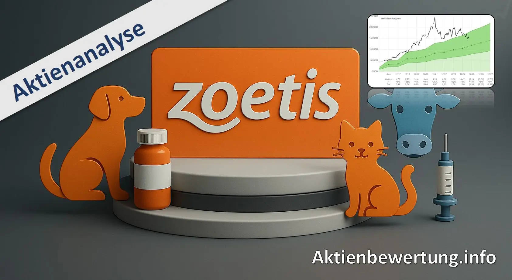 Titelbild zu Youtube-Video Zoetis Aktie (ZTS) - Bewertung und Qualität. Eine Fundamentalanalyse